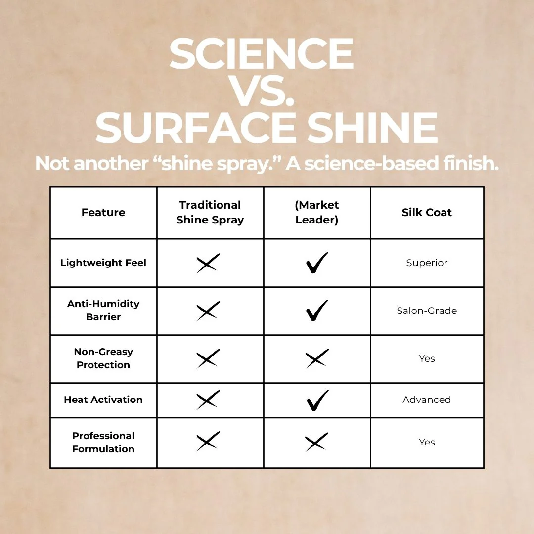 Silk Coat 50ml - Image 6